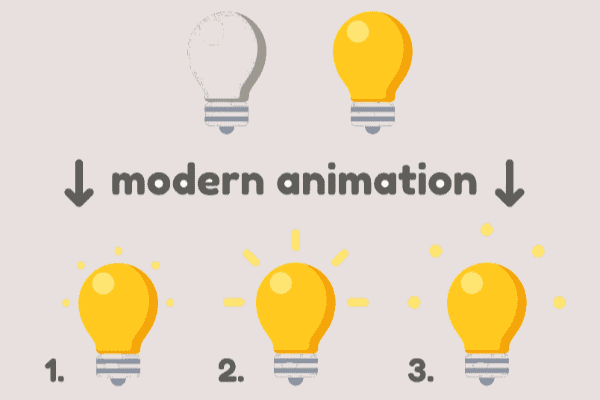 An infographic of bulbs in which the various steps of an animation are shown and the bulb flashes.